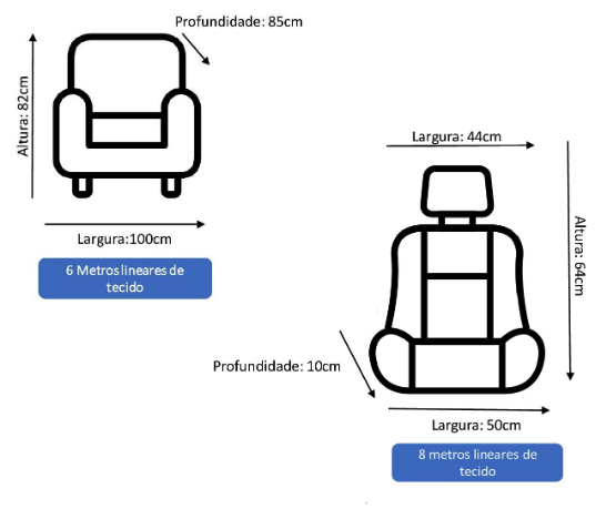 valores aproximados de um banco de carro